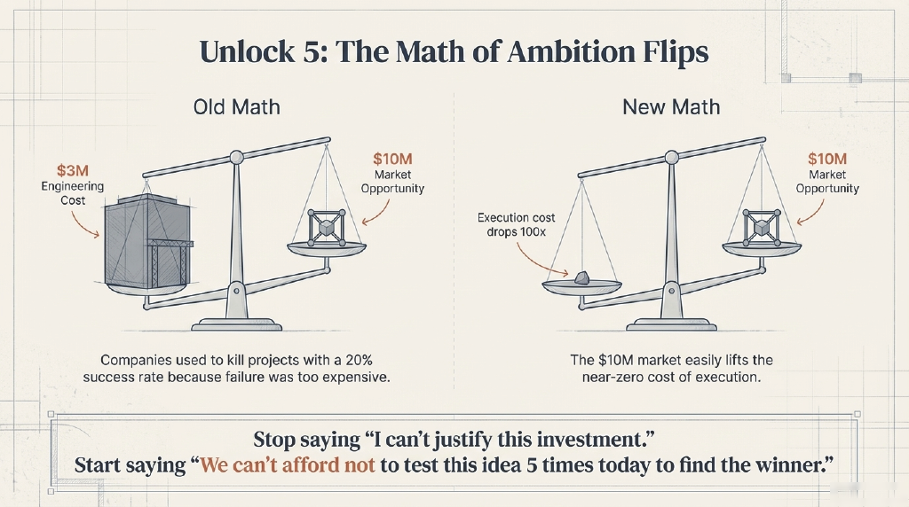 AI platform strategy: building data and API first business architectures